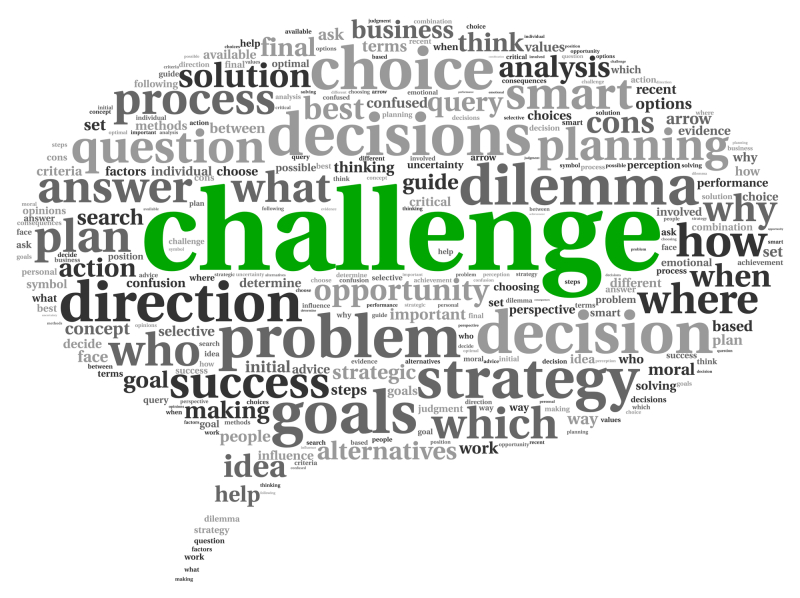 Challenge concept in word tag cloud of speking bubble shape